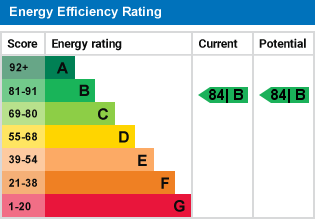 Your EPC Graph - EPCGraph